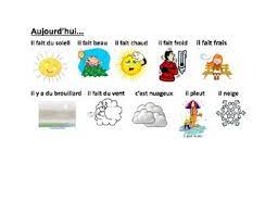 Posters illustrés pour la classe de fle/français : French Weather Poster Worksheets Teachers Pay Teachers