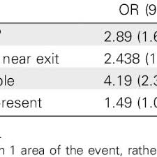 We did not find results for: Pdf Observation Of Practices At Petting Zoos And The Potential Impact On Zoonotic Disease Transmission