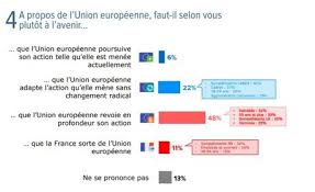 On observe toutefois qu'il n'existe pas de législation générale. Les Francais Restent Majoritairement Attaches A L Europe Euractiv Fr