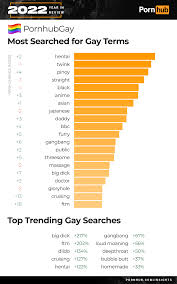The 2022 Year in Review - Pornhub Insights