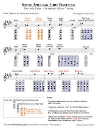 Naf Fingerings For Five Hole Flutes With Pentatonic Minor Tuning Native American Flute Native American Music Native American Flute Music