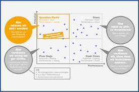 Mit der marktanalyse können sie prognosen für das zukünftige marktpotenzial abgeben und sie identifizieren chancen und risiken. Marktanalyse Mit Webgis Wigeogis