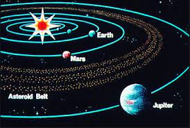 Other Members Of Solar System Learn Physics Class 8 Amrita Vidyalayam Elearning Network