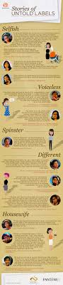 Stories Of Untold Labels Against Women A Rappler Infographic In Partnership With Pantene Philippines Whipit Brandrap I Infographic Writing Portfolio Labels