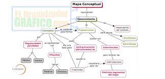 Dará un mensaje claro tanto a quien lo elabora, como a quien recibe la. Que Es Un Mapa Conceptual Tipos Caracteristicas Y Ejemplos Mapa Conceptual Mapas Organizadores Graficos