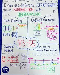 Subtraction With Regrouping Or Ungrouping Anchor Chart