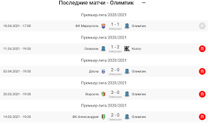Все турниры чемпионат украины, высшая лига. Ozic47v46uh74m