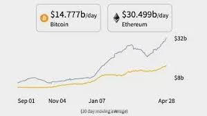 As there is an expectation of cardano to reach $10 by 2018/19, there is still a chance for you to invest in cardano if you have not invested in it so far. New Month New Ath Why Ethereum Could Hit 10 000 This Year