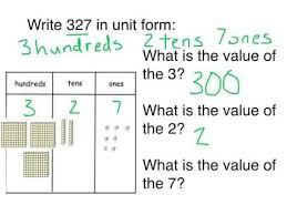 1 2 Swbat Write Three Digit Numbers In Unit Form And Model The Value Of Each Digit Youtube Three Digit Numbers Writing 2nd Grade Math