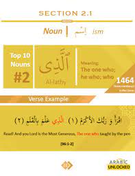 Join the arabic unlocked community and get on the road to mastering the arabic language! Arabic Unlocked Book Arabic Unlocked