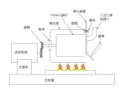 我的烘豆機剖面圖 上班無聊偷偷放 曙光咖啡 台北桃園台中義式咖啡機買賣 維修 保養 設計 痞客邦 inventions floor plans