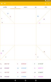 Astrosage Kundli Astrology 11 6 Apk Download Android