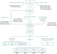 Maybe you would like to learn more about one of these? S 1