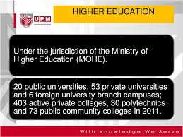 The malaysian higher education system has grown from strength to strength over the past few decades. Higher Education System In Malaysia Ppt Download