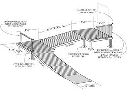 With basic carpentry knowledge you can diy a wood ramp. How To Build A Wheelchair Ramp Lowe S