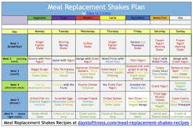 Lose Weight With Meal Replacement Shakes Days To Fitness