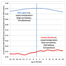 Do Aliens Cause Global Warming The Data Say Yes Roy