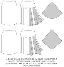 How To Make A Circle Skirt - Alice In Cosplayland