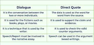 If i want to quote the following dialogues in my essay, what should i do? How To Write Dialogue In An Essay Studypals