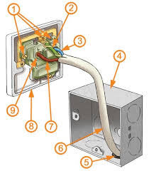 Note the reversal of the active and neutral wires depending on whether you are wiring a socket or. Wiring Diagram Electrical Socket