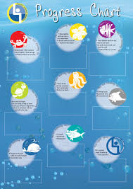 Perfect Strokes Swim School Progress Chart Design Teach