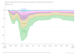 Consider booking refundable hotels rather than just look for the 'free cancellation' message during your hotel search. Supplementary Data Temporary Reduction In Daily Global Co2 Emissions During The Covid 19 Forced Confinement Icos