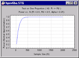 Power Analysis And Sample Size Calculation In Experimental Design Graphical Approaches To Power Analysis