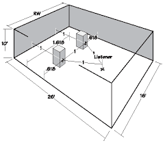 Online Acoustic Calculators English Version Rekomendacii Po Akustike Pomeshenij Akusticheskie Materialy I Tehnologii