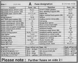 Valid for model 164.195 (ml 450 hybrid): Fuse Box Chart What Fuse Goes Where Fuse Box Fuse Panel Fuses