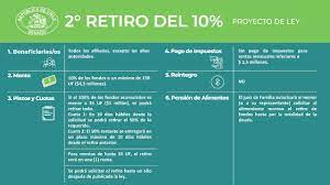 Mientras se llevaba a cabo la votación en el congreso, el mercado ya internalizaba la posibilidad de la aprobación del proyecto por parte de la cámara de diputados. Felices Y Forrados Los Detalles Del Segundo Retiro Del 10