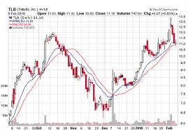 Moving Average