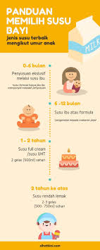 Pin Di Sihatkini