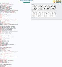 Stand by me ukulele chords by ben e. Chord Sweater Weather Ukulele The Neighbourhood Tab Song Lyric Sheet Guitar Ukulele Chords Vip