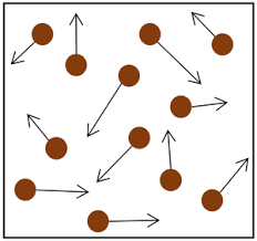 Image result for Gas Pressure