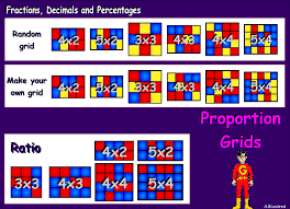 Recognise The Per Cent Symbol And Understand That Per