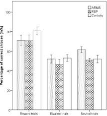 If your reward is being paid in travel credit to your booking.com wallet have you registered your credit card for receiving rewards in your account? Abnormal Reward Prediction Error Signalling In Antipsychotic Naive Individuals With First Episode Psychosis Or Clinical Risk For Psychosis Biorxiv