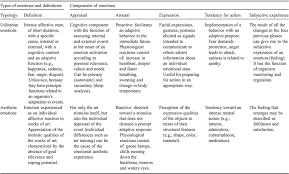 The best instagram feeds are cohesive; Howemotions Shapeaesthetic Experiences Chapter 20 The Cambridge Handbook Of The Psychology Of Aesthetics And The Arts