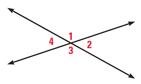 So i could say the measure of angle 1 is congruent to the measure of angle 3, they're on, they share this vertex and they're on opposite sides of it. Vertical Angles And Linear Pairs