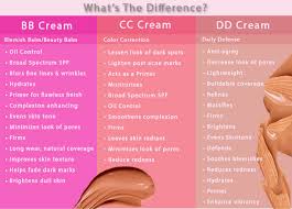 Bb Cc Dd Creams Whats The Difference Priya Maharaj Bridal