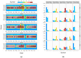 An appeal of the adequacy of the final eis was filed with the city's published on october 4, 2018, our final eis includes a preferred alternative for land use code changes to remove barriers to the creation of adus. Energies Free Full Text A Data Analytics Based Energy Information System Eis Tool To Perform Meter Level Anomaly Detection And Diagnosis In Buildings Html