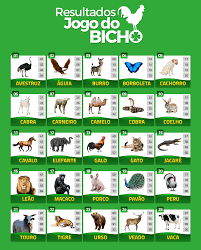 Resultado do bicho sempre atualizado, faça chuva ou faça sol, sábados, domingos e feriados (quando houver os resultados são atualizados logo depois de cada sorteio. Resultado Loteria Dos Sonhos Do Estado Do Ceara