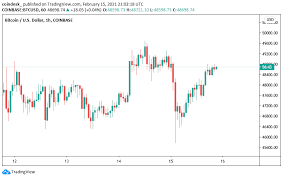 It has taken bitcoin five days to recover the most recent losses and jump above $40,000. Crypto Markets Recover As Buyers Show Up For The Dip Coindesk