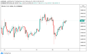 Most recently, blockforce capital, studied the standard & poor's 500 index ( s&p 500) and bitcoin over a period of three years, between the beginning of 2015 to the end of 2018. Crypto Markets Recover As Buyers Show Up For The Dip Coindesk