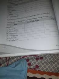 Tugas bahasa indonesia hal 170 kelas 11. Jawaban Buku Paket Bahasa Indonesia Kelas 7 Halaman 170 Info Berbagi Buku