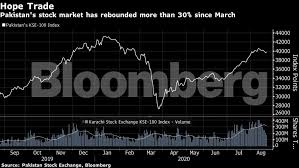 The police probing the stock market crash that wiped about $ 3.2 trillion of capital out of the market today claimed to have found clues. Why Stock Market Crash Today In Pakistan