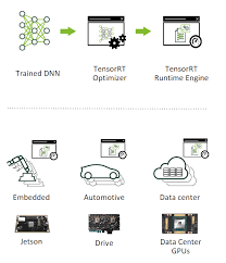 The 'gang anarchist' is known for their smart plans and tactics in bank robberies to confuse the police. Developer Guide Nvidia Deep Learning Tensorrt Documentation