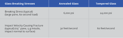 Toughened Tempered Glass Chemical And Pharaceutical