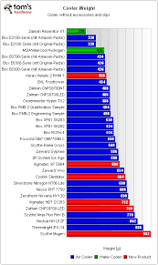 Cpu Cooler Cpu Cooler Comparison Chart