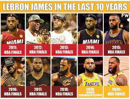 En cuanto a lebron james, la superestrella de los lakers ha ganado tres campeonatos (dos con los miami heat y uno con los por supuesto, frye jugó con lebron como miembro de los cavaliers y los lakers desde 2015 hasta 2018 antes de dicho esto, el profesional retirado podría tener algún sesgo. All Sport News Lebron James En Las Ultimas 10 Temporadas Facebook
