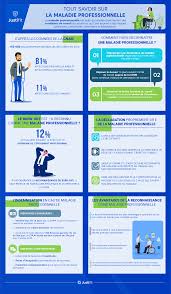 A la fin de l�arr�t maladie les cong�s pay�s recommencent ou il peut y avoir report d�un commun accord entre salari� et employeur. Tout Savoir Sur La Maladie Professionnelle Justifit Fr